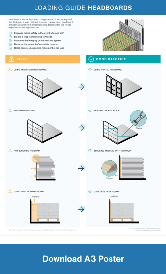 Loading Guide Headboards A3 poster
