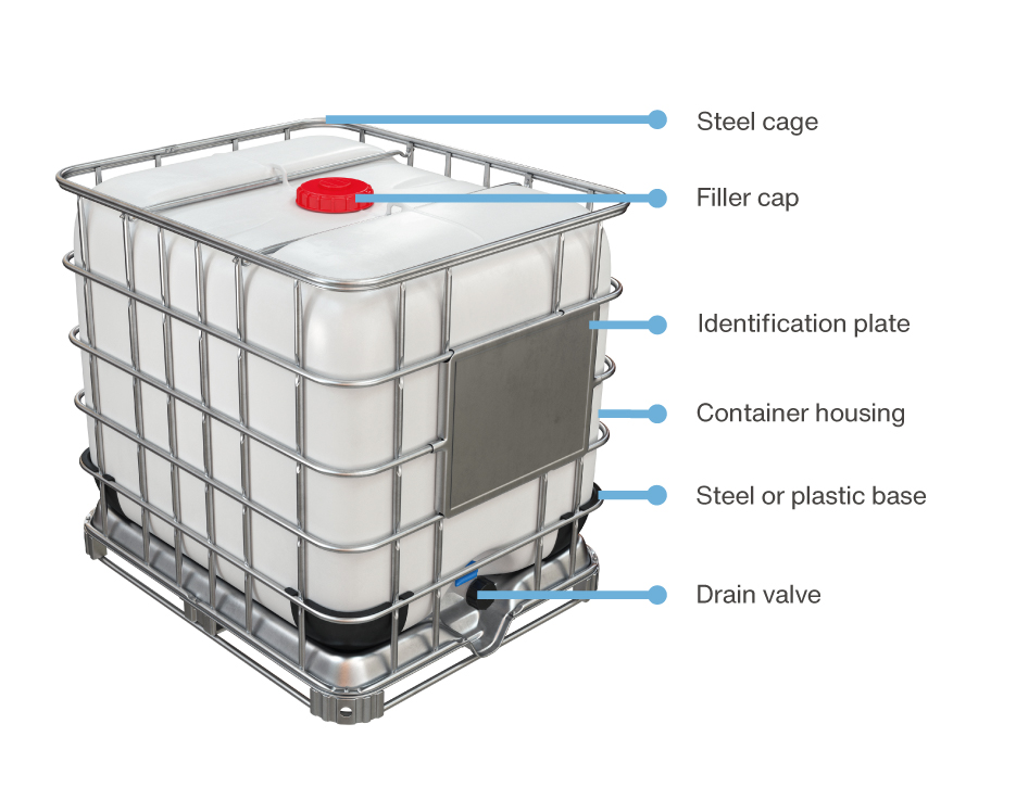 Intermediate bulk containers.