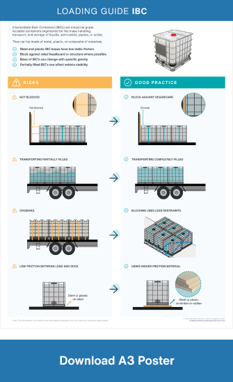 Loading Guide Intermediate Bulk Containers A32 poster