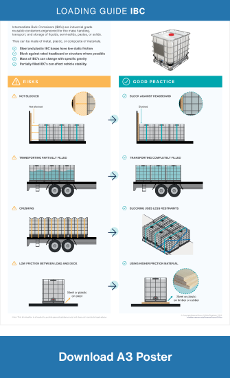 Loading Guide Intermediate Bulk Containers A3 poster
