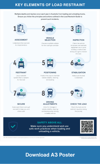  A2 poster - Key elements of a load restraint system.