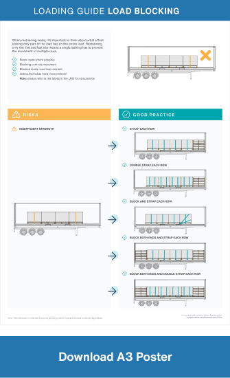 A3 poster - Load Blocking