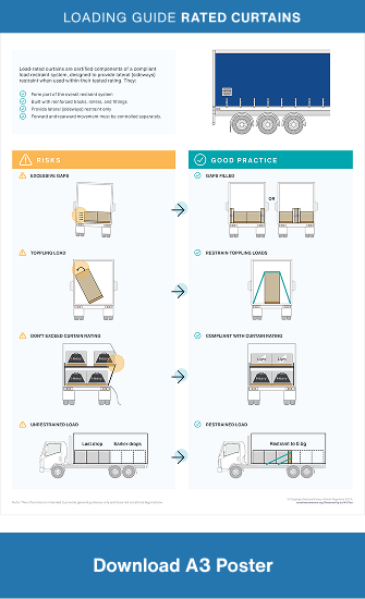 Loading Guide - Load-rated Side Curtains A3 poster