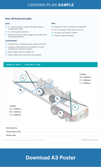 Loading Guide Loading Plan Sample A3 poster