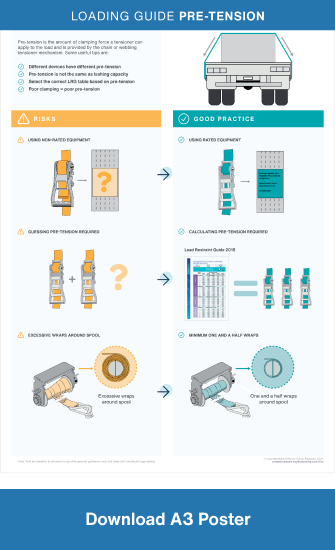 Loading Guide Pre-tension A3 poster