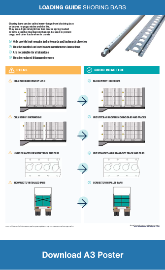 Loading Guide Shoring Bars A3 poster
