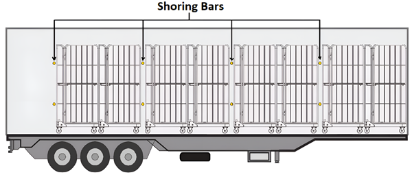 How shoring bars work.
