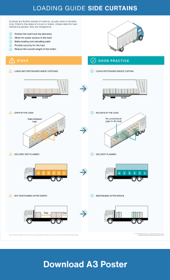 Loading Guide Side Curtains A3 poster