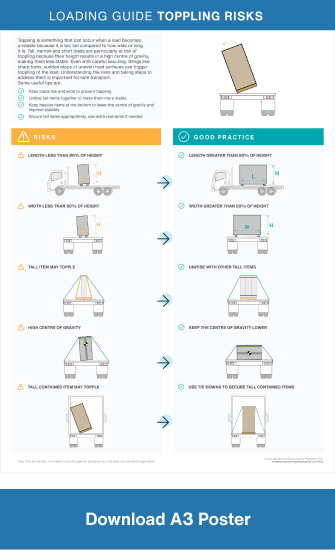 A3 poster - Toppling Risks