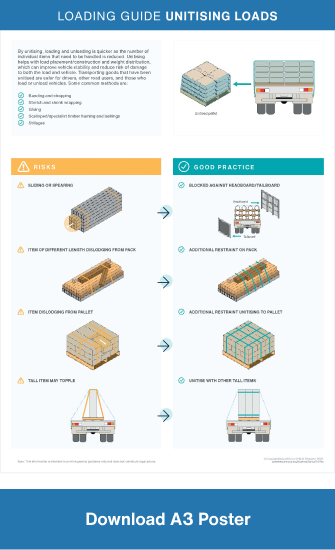 Loading Guide Unitising Loads poster