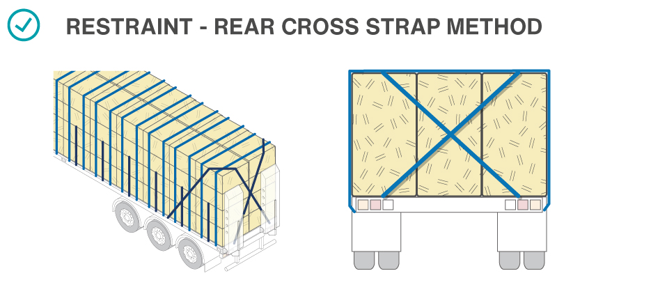 Cross strap method