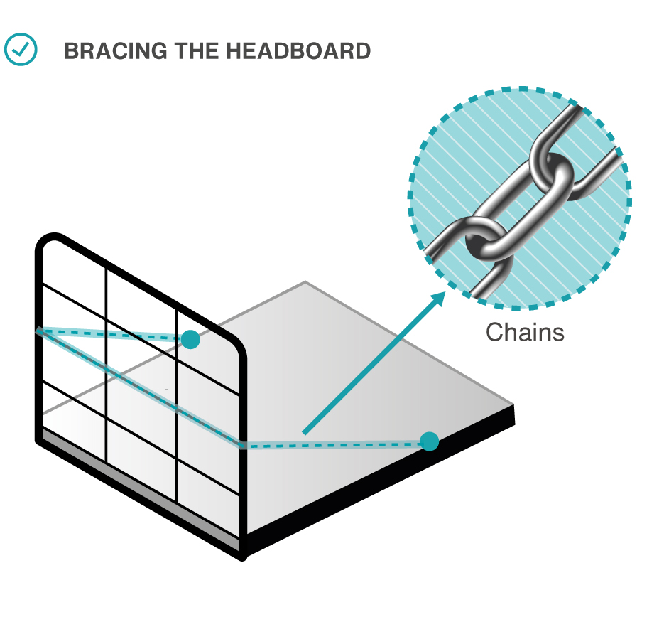 Bracing the headboard.