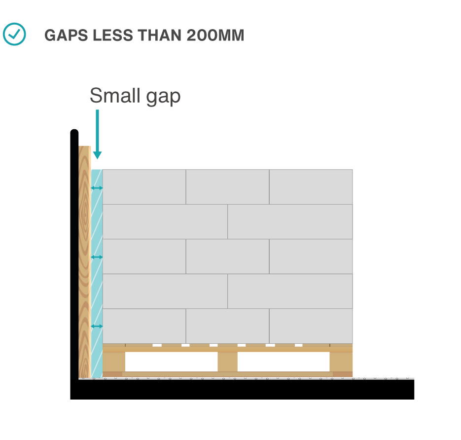 Gaps less than 200mm.