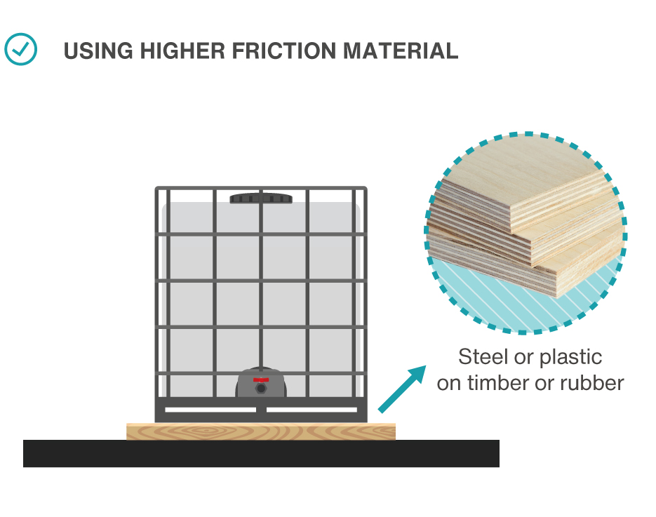 Using higher friction material is good practice.
