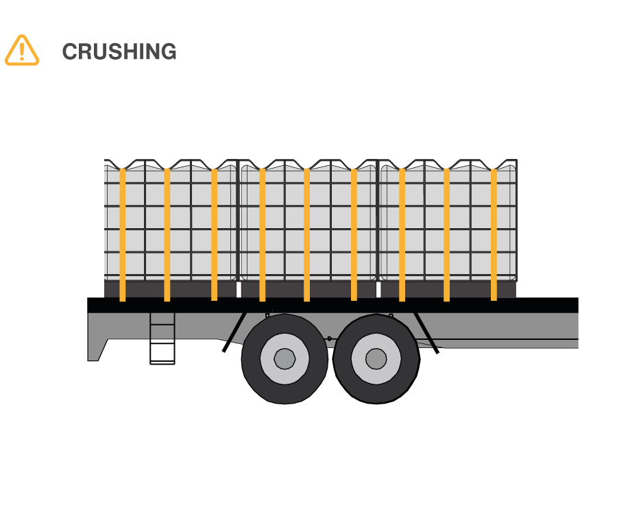 Avoid crushing IBCs