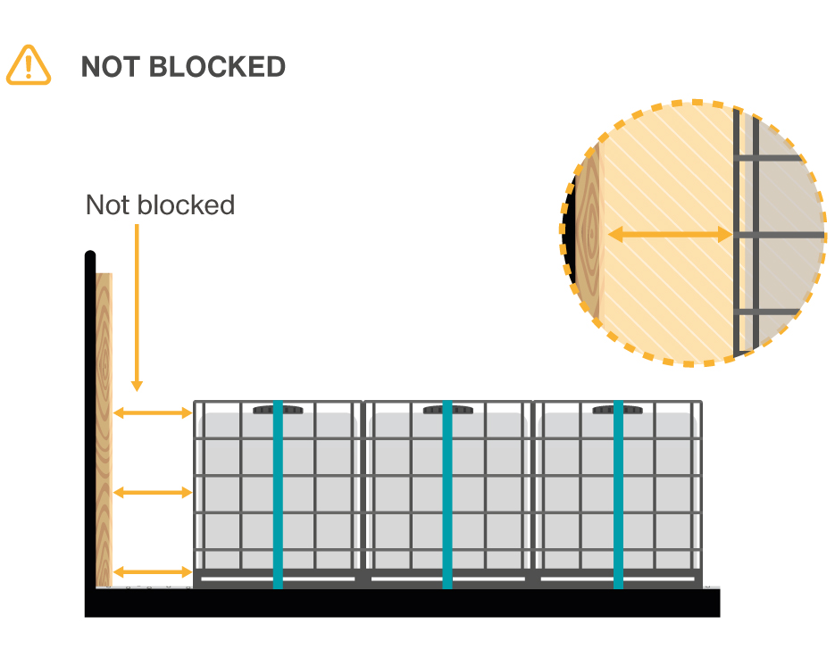 Not blocking against a headboard