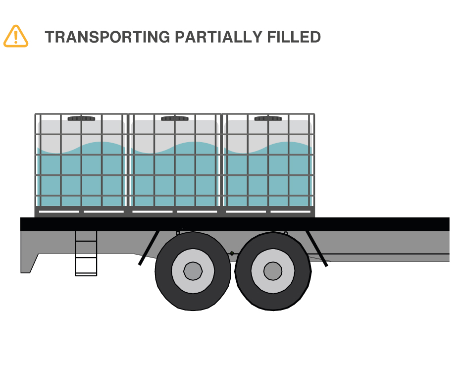 Transporting partially filled IBCs