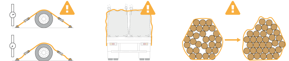 Periodically check the load and restraints during your journey to ensure the restraint system remains effective and the load is secure.