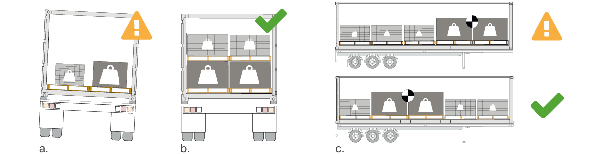 Correct load positioning is important for keeping you and other road users safe.