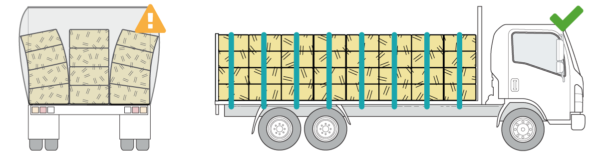 Use enough restraints to secure the load and prevent movement during normal operating conditions.