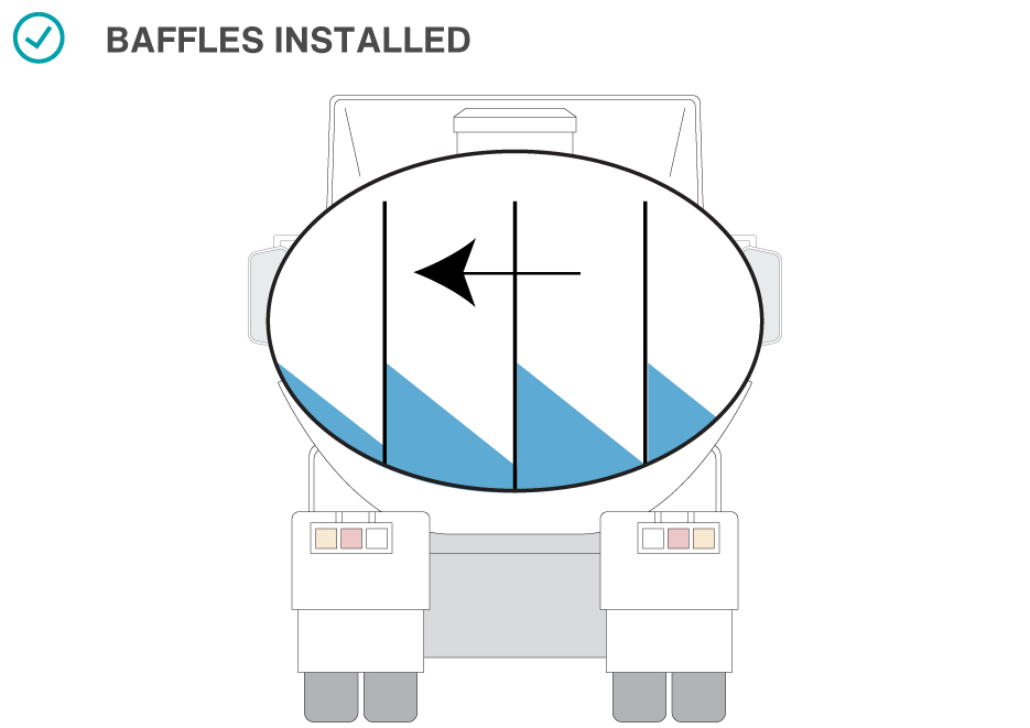 Baffles installed is good practice.