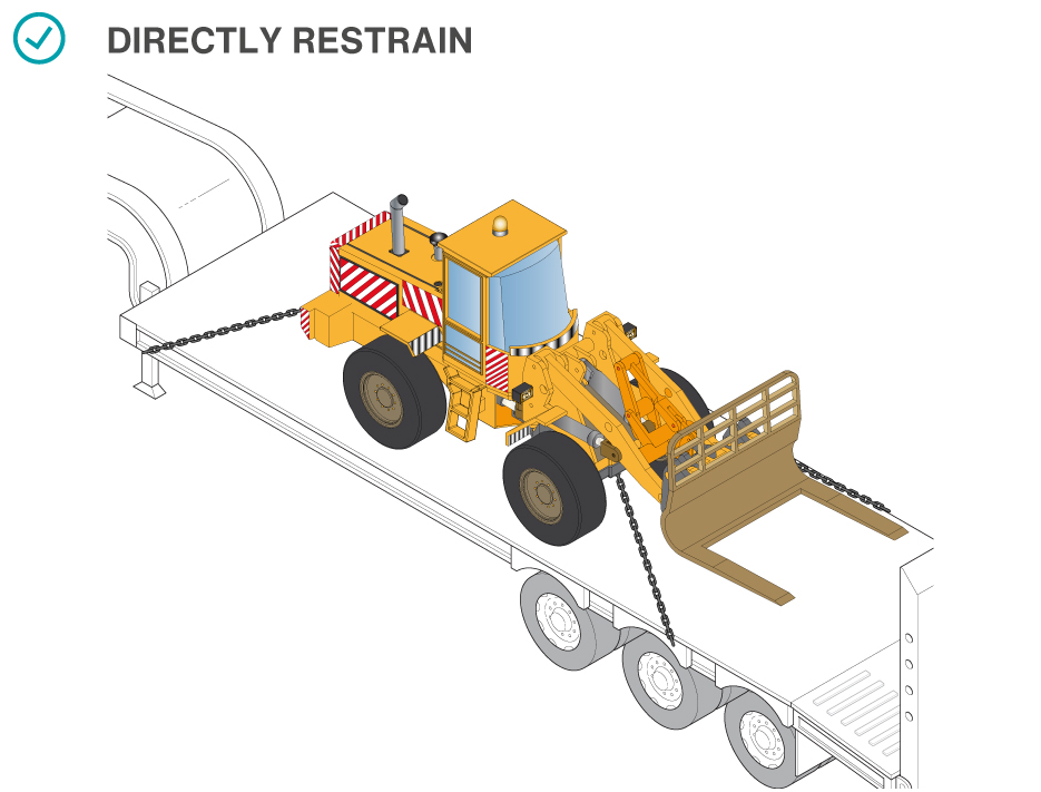 Directly restrain is good practice.
