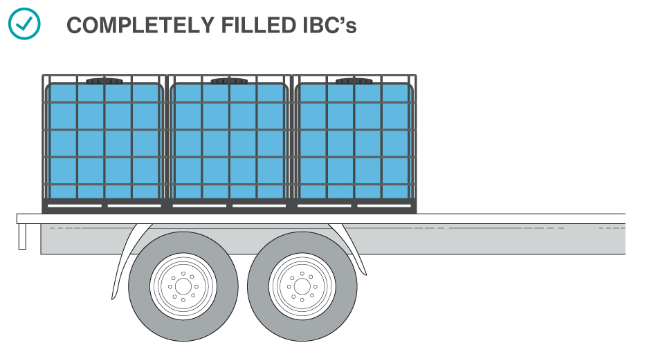 Completely filled IBCs is good practice.