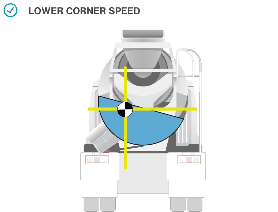 Low corner speed is good practice.