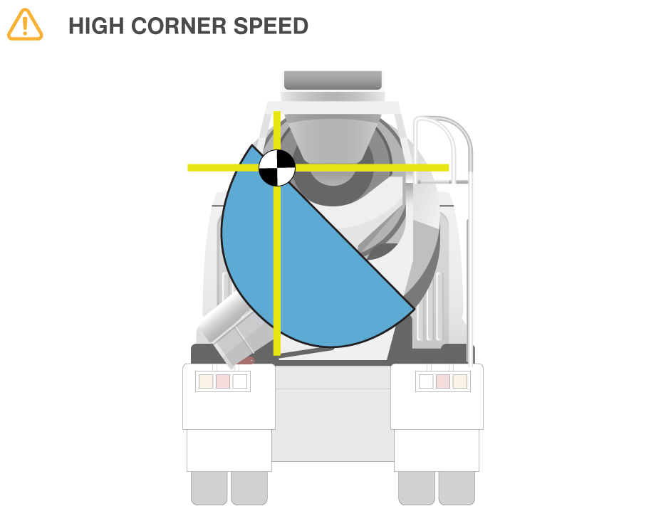 High corner speed is a risk.