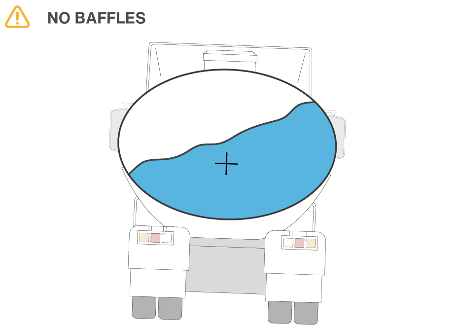 No baffles is a risk.