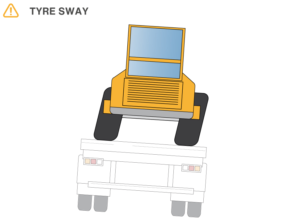 Tyre sway is a risk.