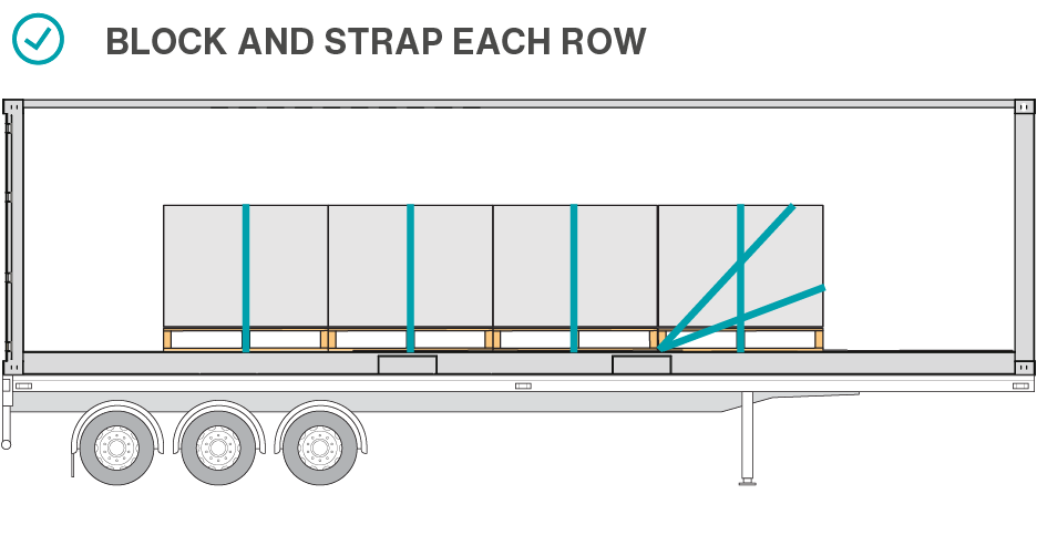 Block and strap each row.