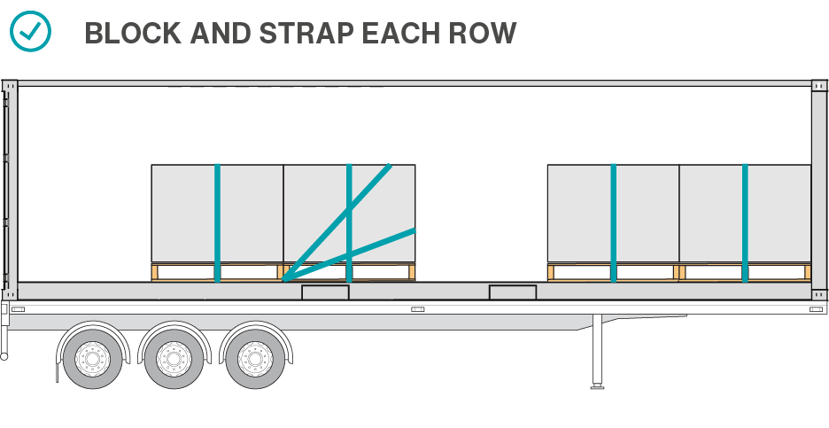 Block and strap each row.