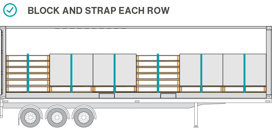 Block and strap each row.