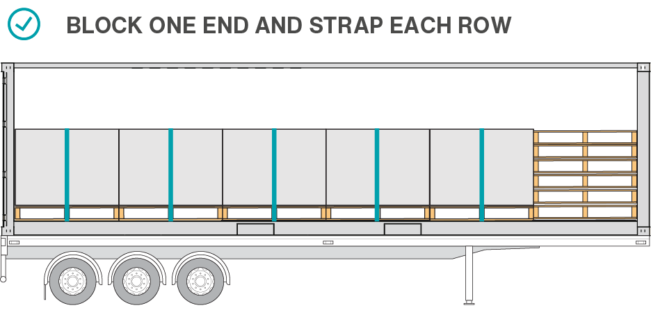 Block one end and strap each row.