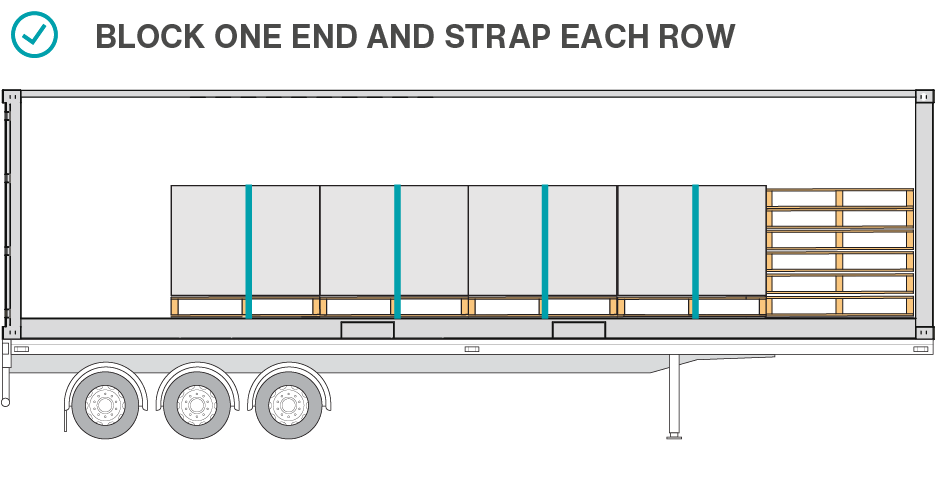 Block one end and strap each row.