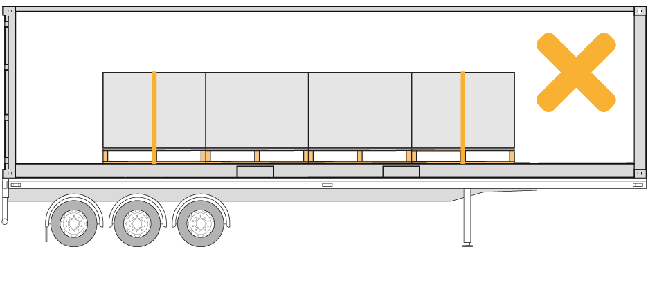 Insufficient restraint means a system will fail under heavy braking or when negotiating tight bends