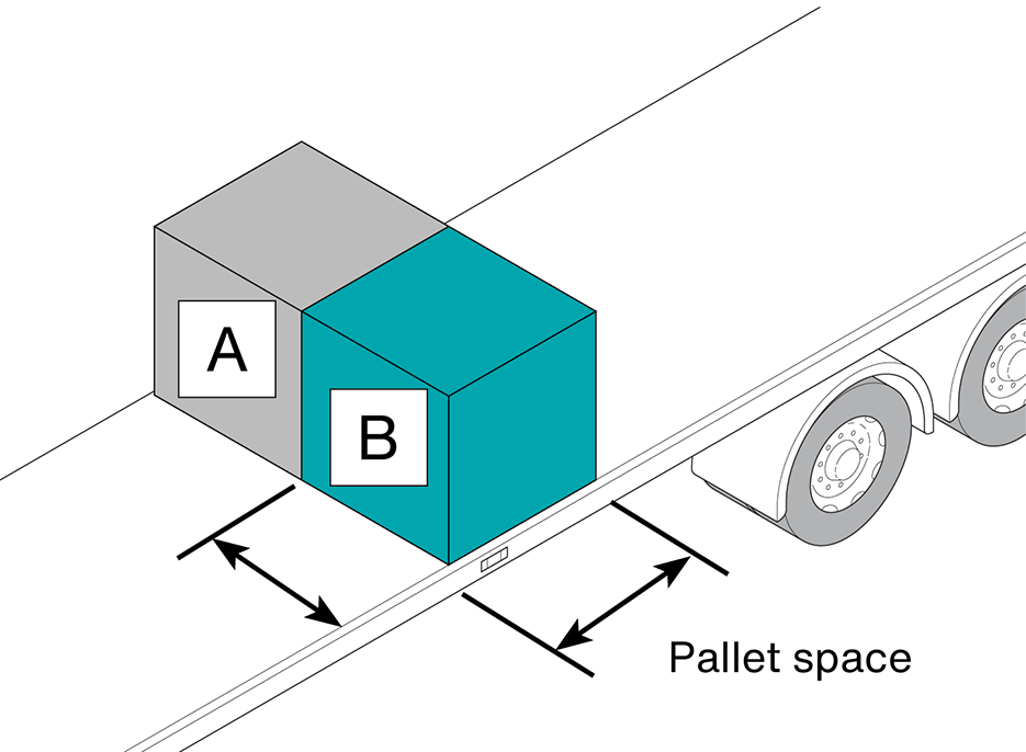 Figure 383: Pallet space rating systems