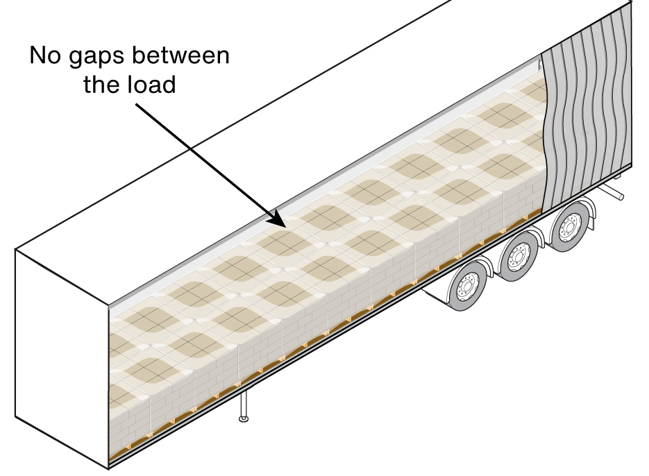 Figure 385: Total payload - Fully blocked load