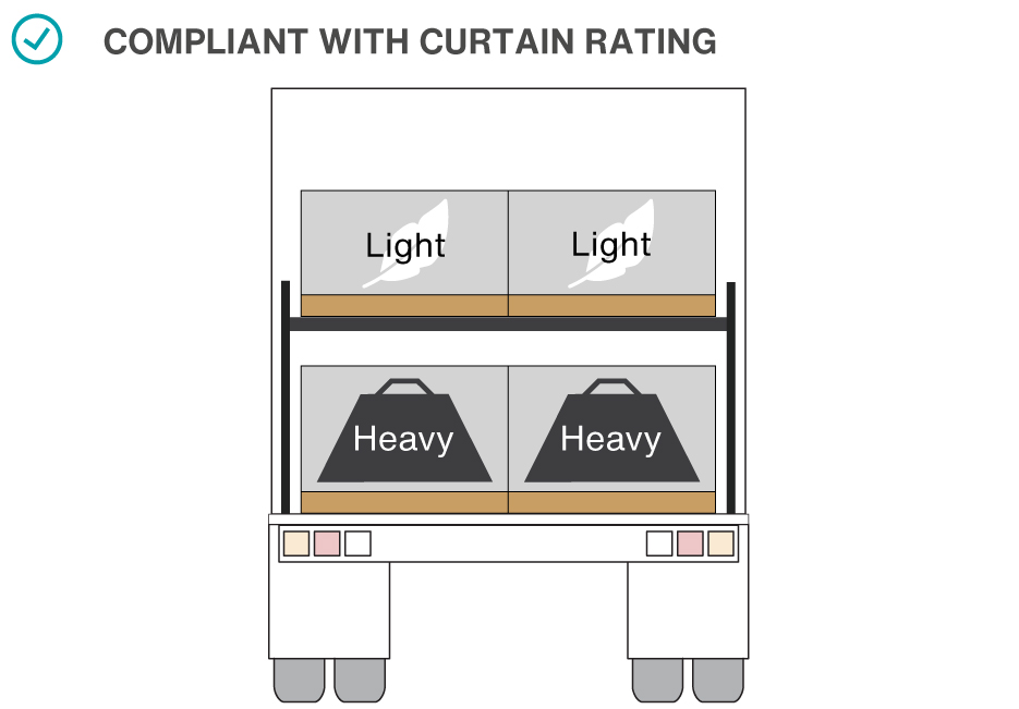 Compliant with curtain rating is good practice.