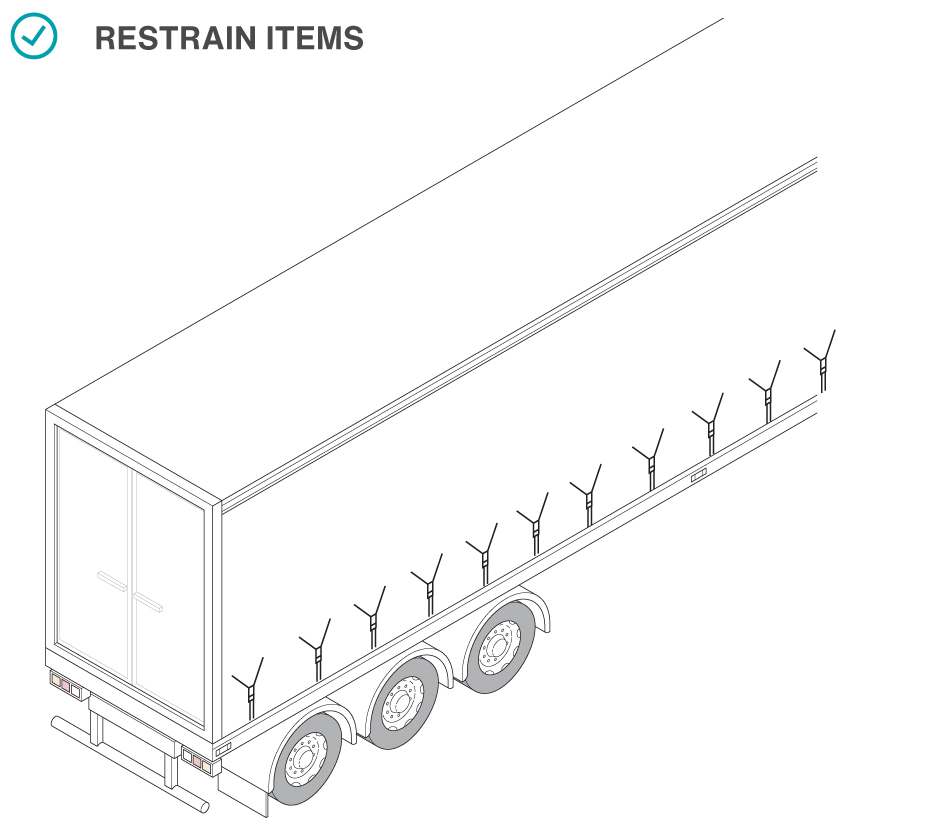 Restraining items is good practice.