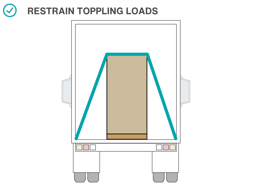 Restrain toppling loads.