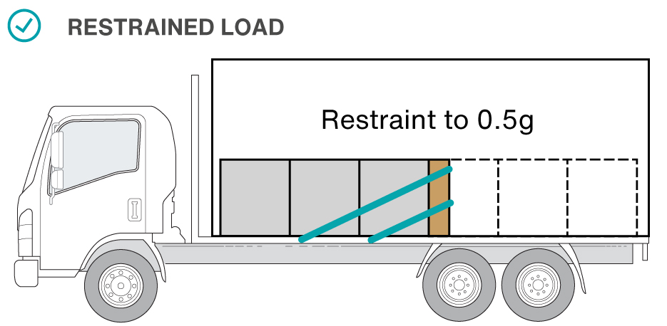 Restrained loads is good practice.