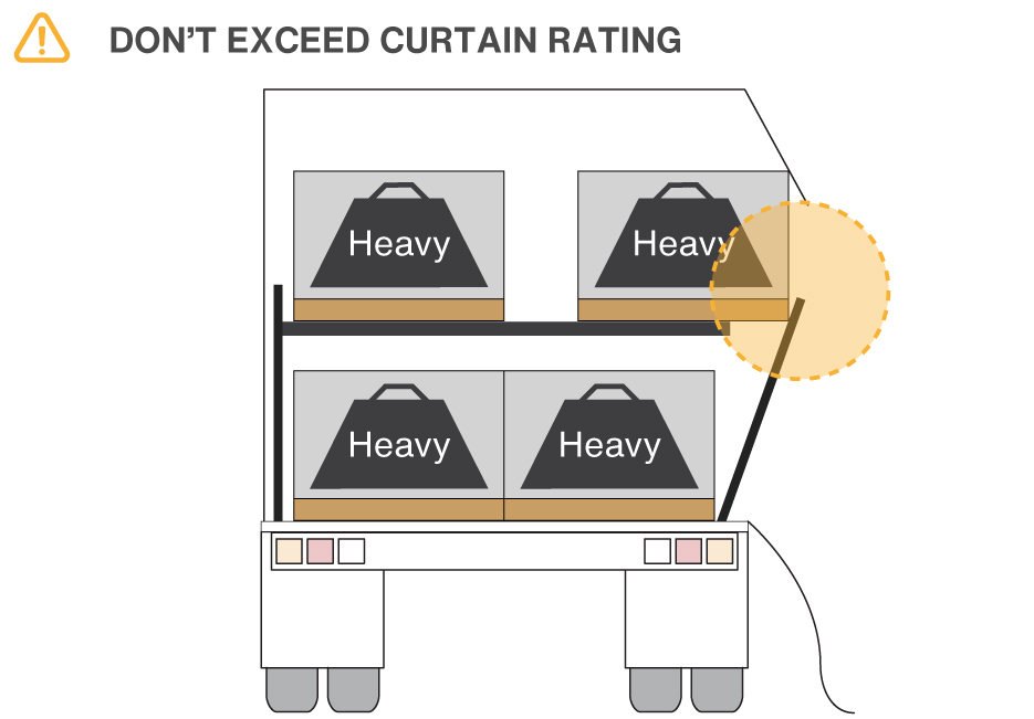 Exceeding curtain rating is a risk.