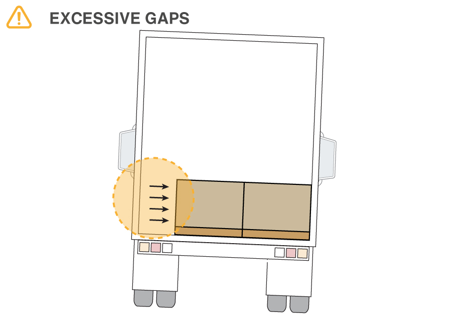 Excessive Gaps.