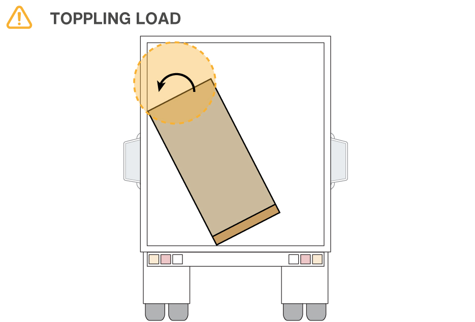 Toppling load.