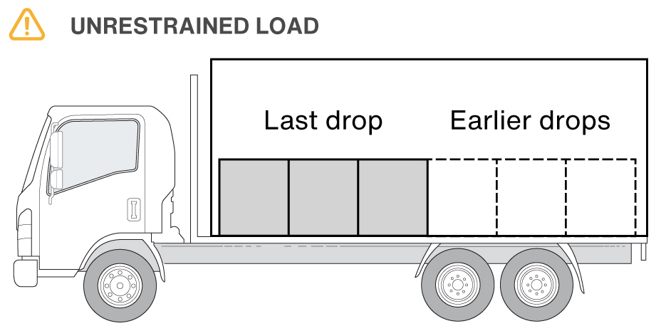 Unrestrained loads is a risk.