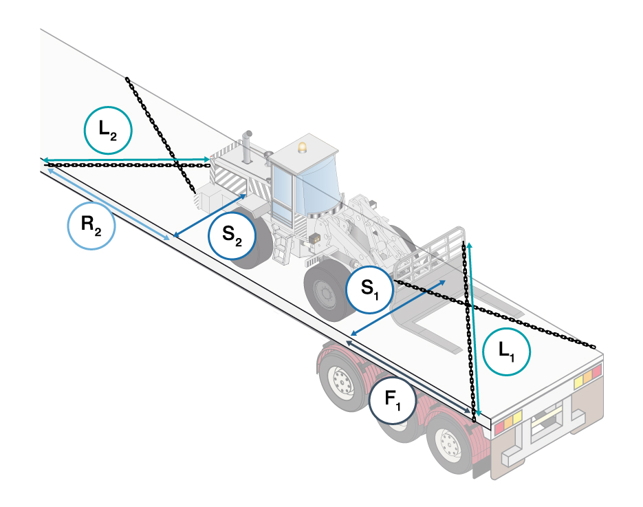 Image showing a loading plan diagram of a 15t front-end loader secured to a trailer.