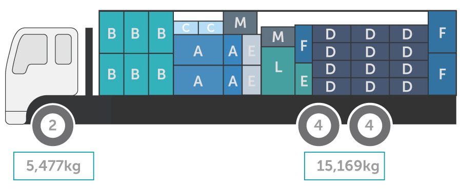 Example of loading plan showing boxes stacked in a truck.