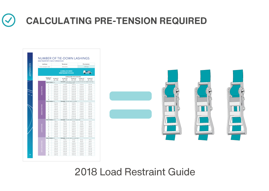 Calculating the pre-tension required is good practice.